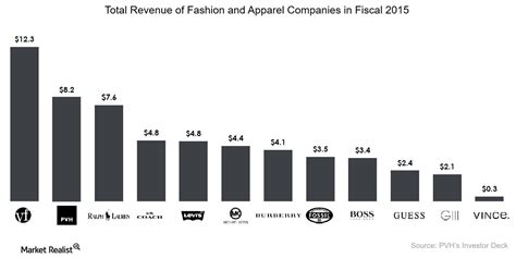 ralph lauren target market